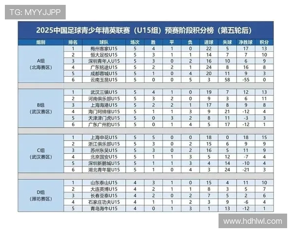 西安足球队在钻石联赛积分榜中以88分稳居第一名展现强大实力