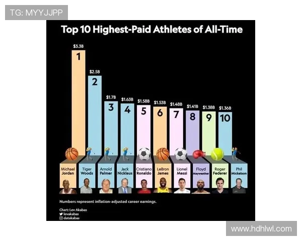 足球明星的收入揭秘：他们是如何在绿茵场外赚取巨额财富的